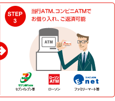 STEP3 ���sATM�A�R���r�jATM�ł��؂����A���ԍω\