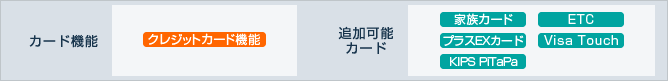 �J�[�h�@�\ �N���W�b�g�J�[�h�@�\ �ǉ��\�J�[�h ETC Visa Touch �Ƒ��J�[�h