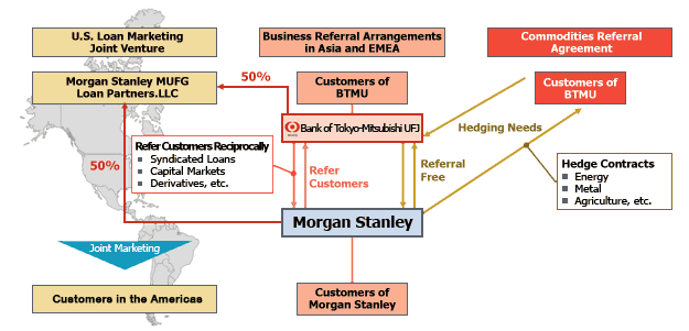 Strategic Alliance with Morgan Stanley