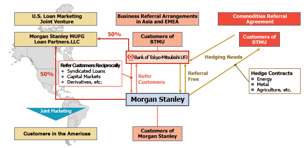 Strategic Alliance with Morgan Stanley Strategic Alliance with Morgan Stanley