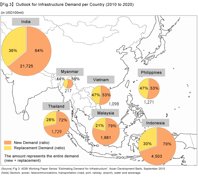 Outlook for Infrastructure Demand per Country