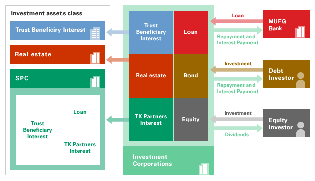 Structure of SPC