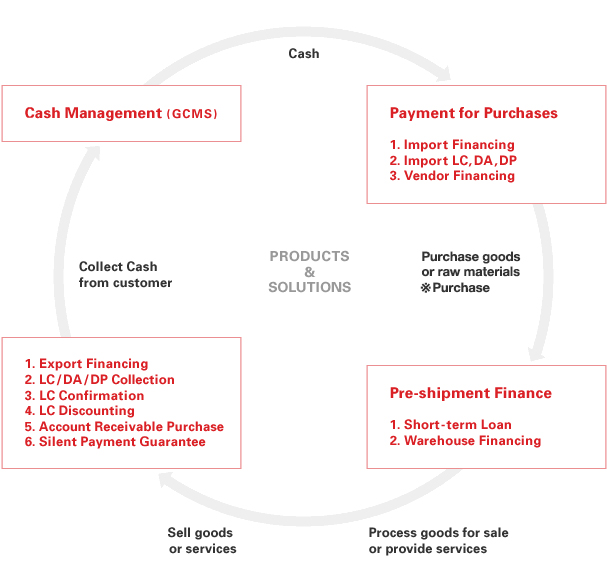 Option trading cycle