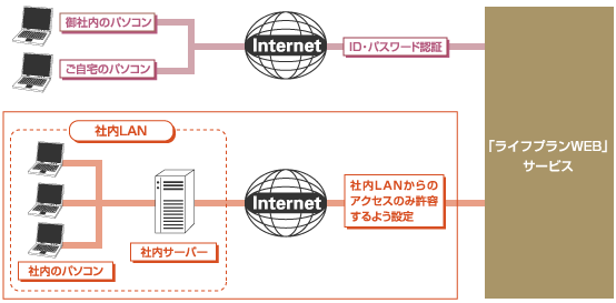 仕組み