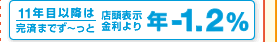 11年目以降は完済までず～っと 店頭表示金利より 年-1.2％