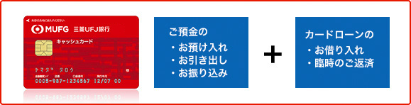 ご預金の・お預け入れ・お引き出し・お振込み + カードローンの・お借り入れ・臨時のご返済