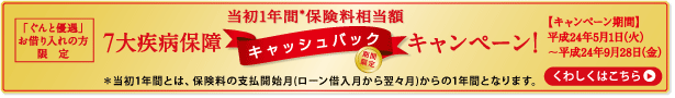 「ぐんと優遇」お借り入れの方限定 7大疾病保障 当初1年間*保険料相当額 キャッシュバック 期間限定 キャンペーン! 【キャンペーン期間】平成24年5月1日(火)〜平成24年9月28日(金) くわしくはこちら