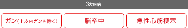 �⏞�ΏۂƂȂ�7�厾�a