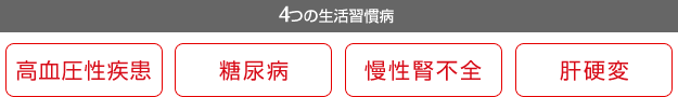 3大疾病 ガン(上皮内ガンを除く) 脳卒中 急性心筋梗塞 +