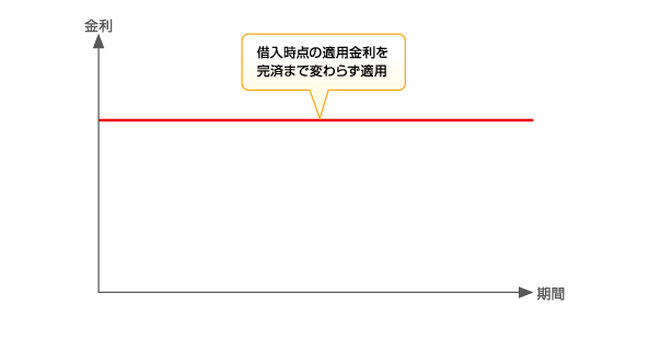 �t���b�g35[�ۏ،^]�Z��[���̋����R�[�X�C���[�W