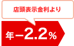 �X���\��������� �N-2.2%