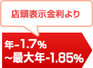 �X���\��������� �N-1.4%�`�ő�N-1.6%