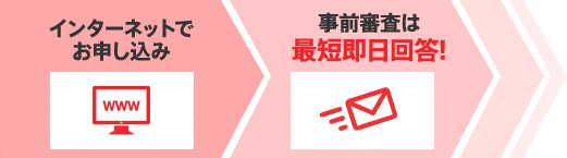 インターネットで申し込みの場合、事前審査回答は最短即日メールでお届け!