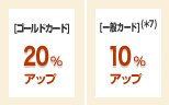 [�S�[���h�J�[�h]20%�A�b�v�@[��ʃJ�[�h]�i*7�j10%�A�b�v