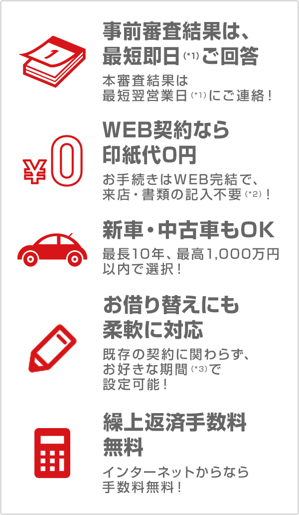 事前審査結果は、最短即日(*1)ご回答 本審査結果は最短翌営業日(*1)にご連絡!
WEB契約なら印紙代0円 お手続きはWEB完結で、来店・書類の記入不要(*2)!
新車・中古車もOK 最長10年、最高1,000万円以内で自由に選択!
お借り替えにも柔軟に対応 既存の契約に関わらず、お好きな期間(*3)で設定可能!
繰上返済手数料無料 インターネットからなら手数料無料!