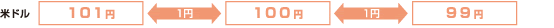 �ăh�� TTS 101�~ ��1�~�� ���l 100�~ ��1�~�� TTB 99�~