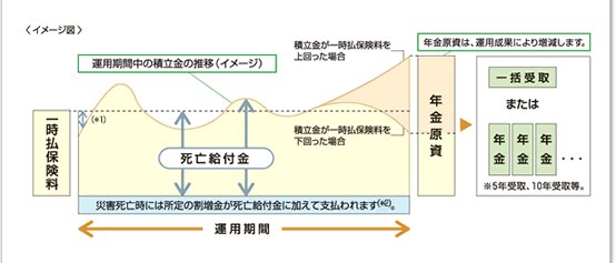 �C���[�W�}
