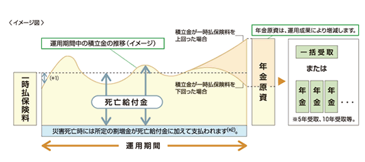 �C���[�W�}