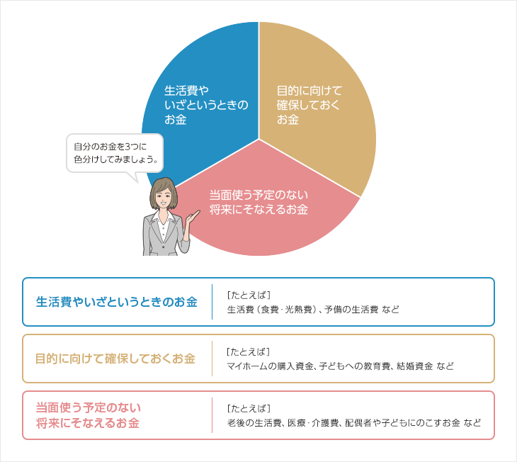 まずは、現在の自分のお金を把握し、将来のライフイベントに必要なお金を準備しましょう。