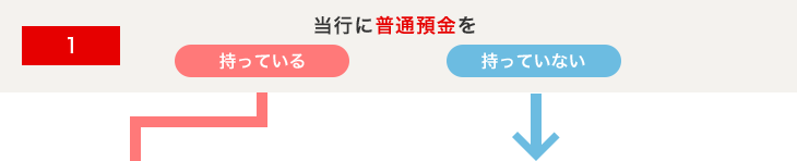 Q1. 当行に普通預金をお持ちですか?