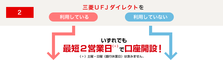 Q2. 三菱UFJダイレクトをご利用いただいていますか?