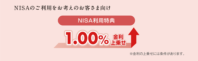 NISAのご利用をお考えのお客さま向け NISA特典 1.00%金利上乗せ ※金利の上乗せには条件があります。