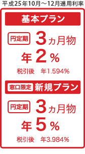 �͂��߂₷��50���~�����z���� �y�C���^�[�l�b�g�o���L���O�Ȃ�z20���~����
