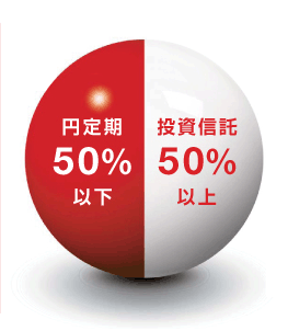 平成24年4月〜6月適用利率 A:基本プラン 円定期 3カ月物 年4% 税引後 年3.2% B:国内債券プラン 円定期 3カ月物 年2% 税引後 年1.6%