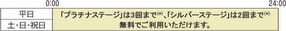 �����E�y�E���E�j����킸�A24���Ԃ����p�萔���͖����ł��B