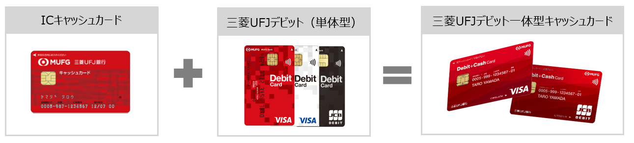 ICキャッシュカード＋三菱UFJデビット（単体型）＝三菱UFJデビット一体型キャッシュカード