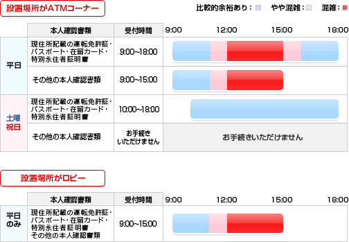 東京三菱ufj 海外送金