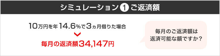 シミュレーション1 ご返済額 10万円を年14.6%で3ヶ月借りた場合 毎月の返済額 34,147円 毎月のご返済額は返済可能な額ですか?