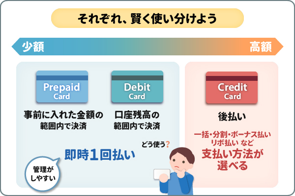 それぞれ、賢く使い分けよう