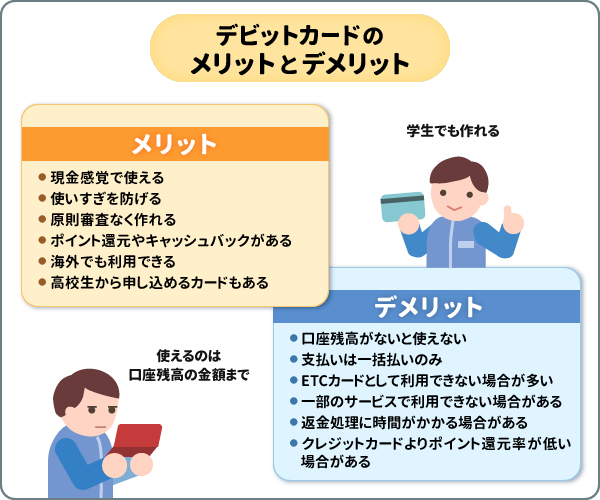 デビットカードのメリットとデメリット