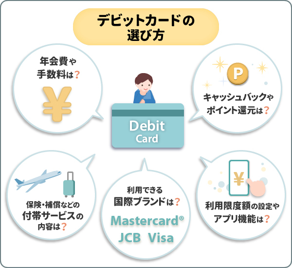 デビットカードの選び方