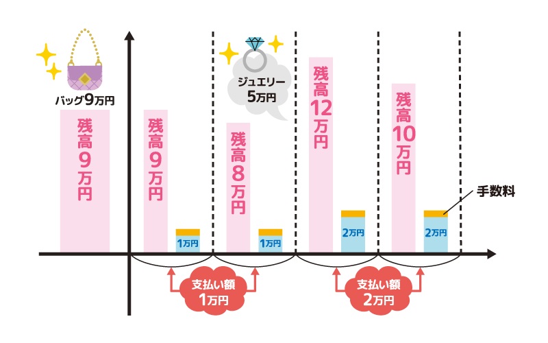 残高スライド方式の使用例