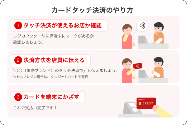 カードタッチ決済のやり方 ①タッチ決済が使えるお店か確認 ②決済方法を店員に伝える ③カードを端末にかざす