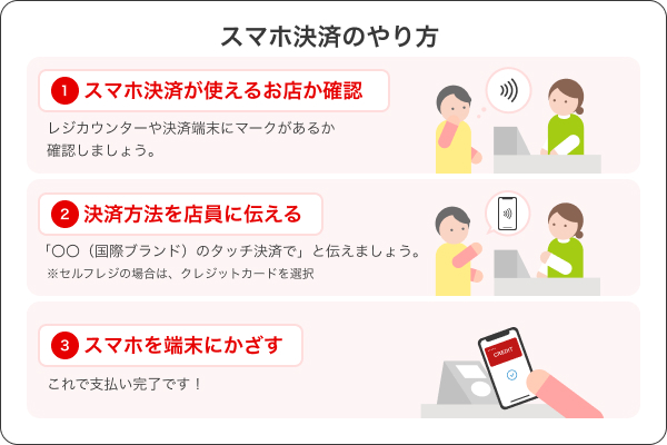 スマホ決済のやり方 ①スマホ決済が使えるお店か確認 ②決済方法を店員に伝える ③スマホを端末にかざす