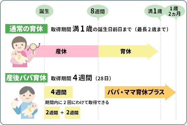 育休（育児休業）とは