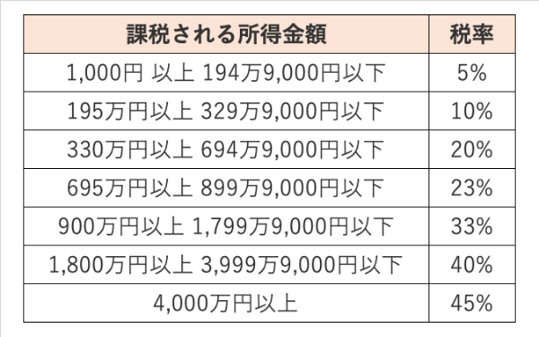 妊娠,医療費控除