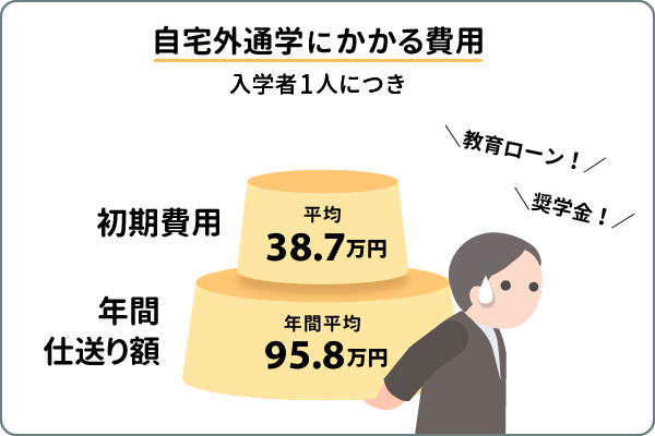 自宅外通学にかかる費用