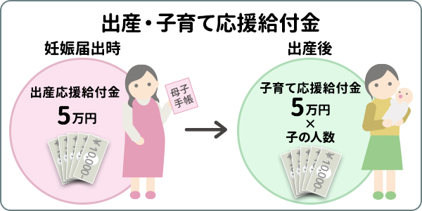 出産・子育て応援給付金