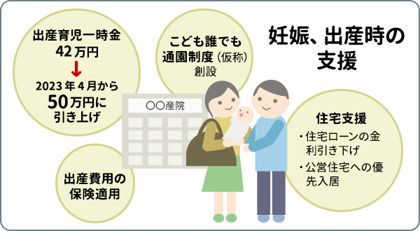出産・子育て応援給付金の妊娠、出産時の支援