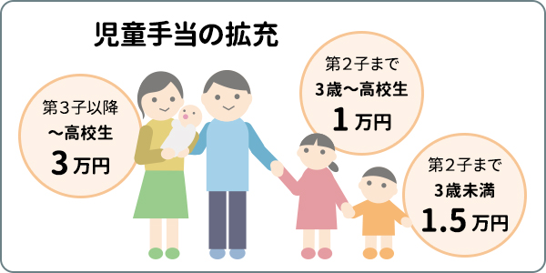 児童手当の拡充