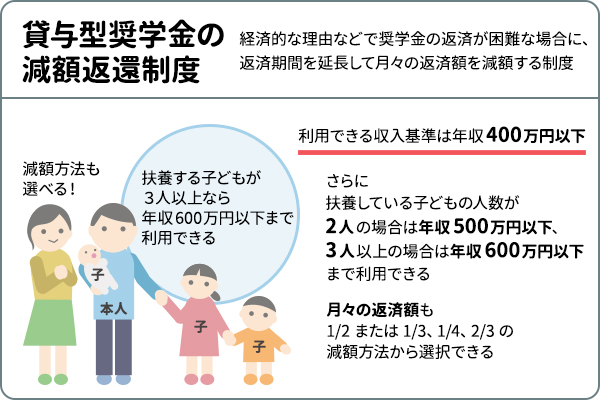 貸与型奨学金の減額返還制度