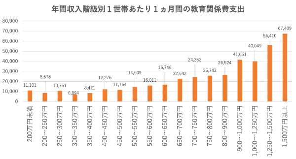 子育て,費用,平均