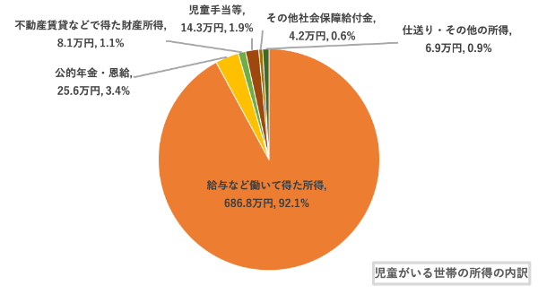 子育て,費用,平均