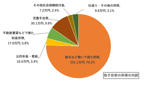 子育て,費用,平均