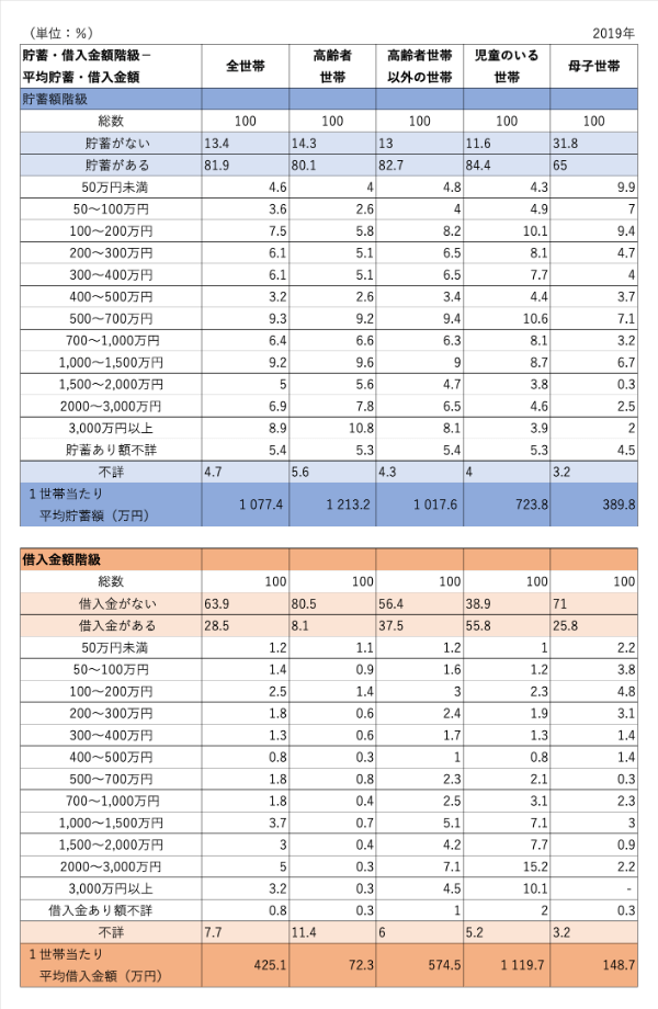 子育て,費用,平均