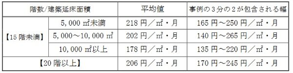 マンション購入,管理費・修繕積立金